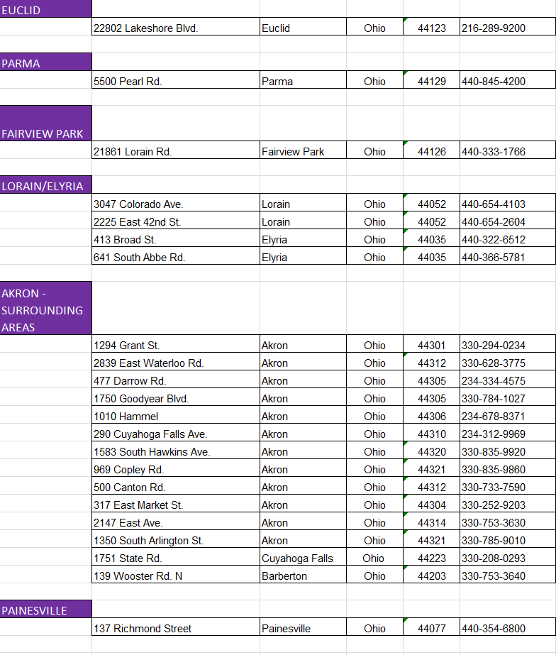 MetroPCS Vendor List