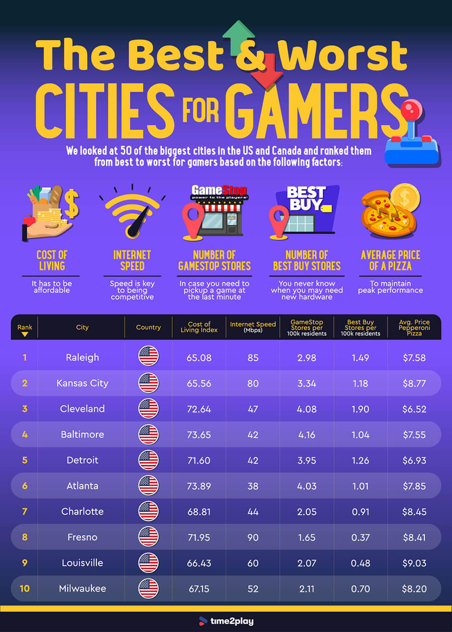 gamer city